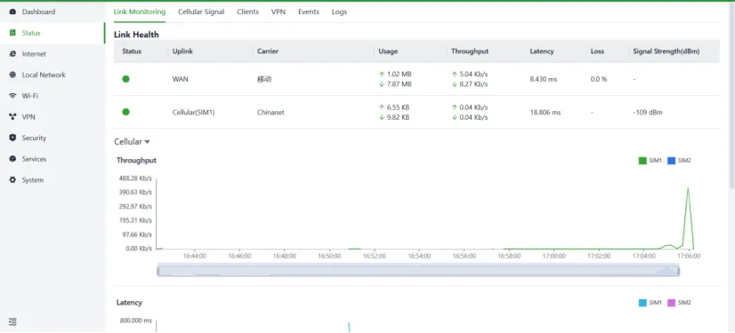 Link monitor panel