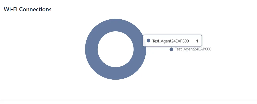 Wi-Fi Connection Status
