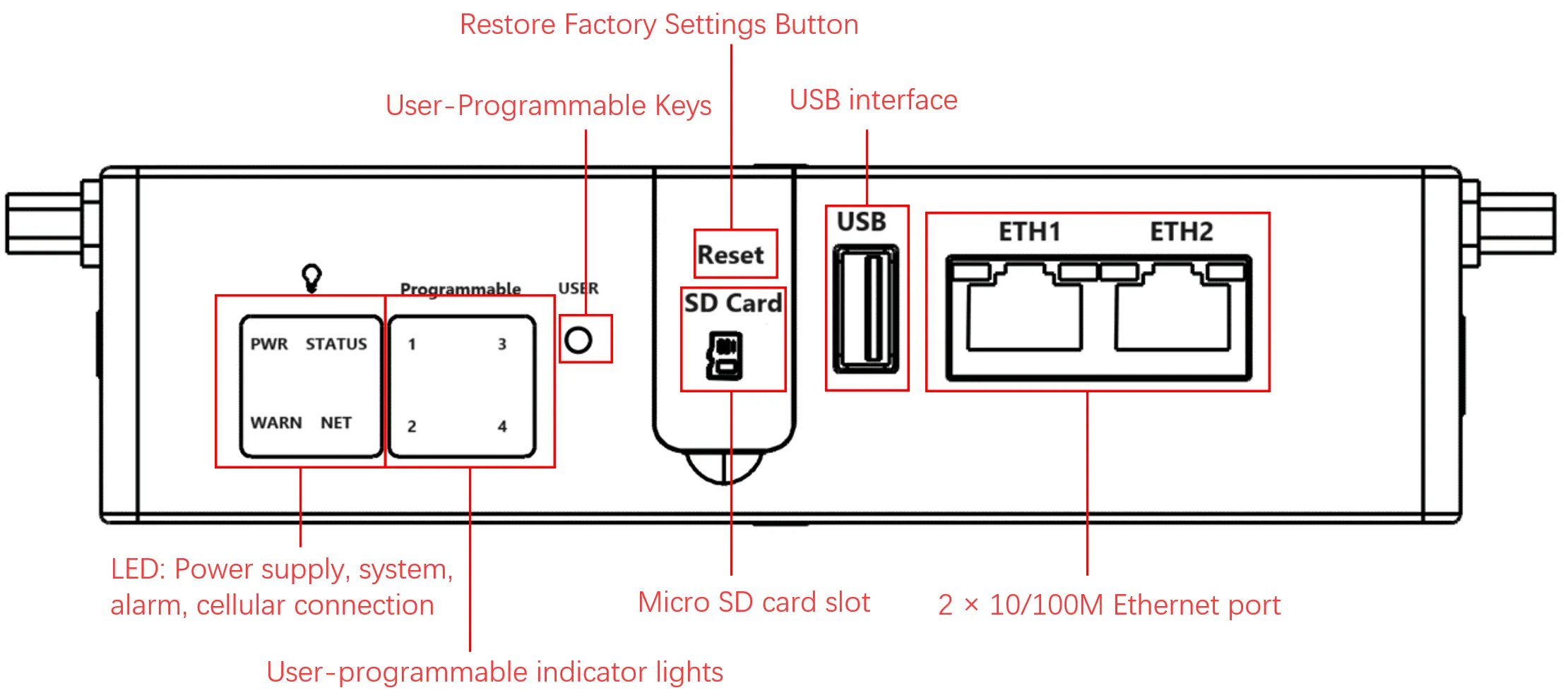 EC312 front panel
