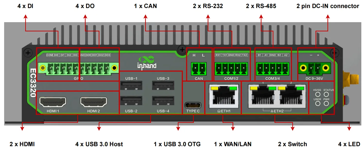 EC3000 front panel interfaces