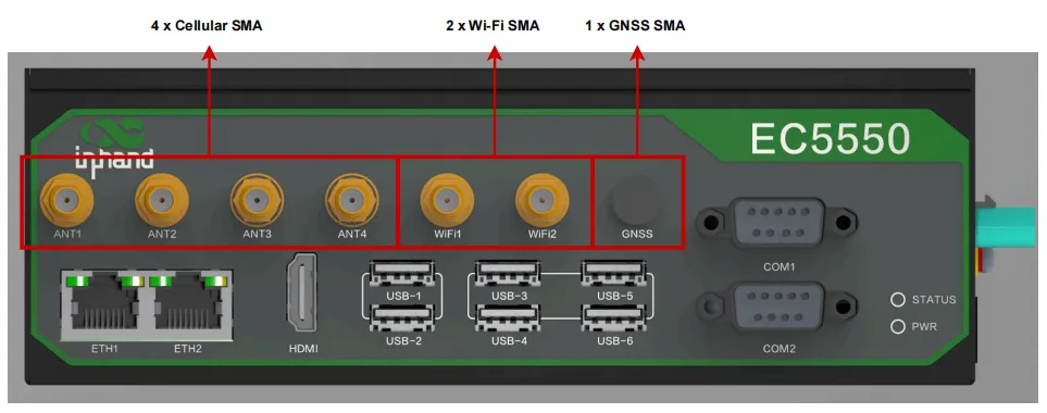 SMA Antenna Interfaces