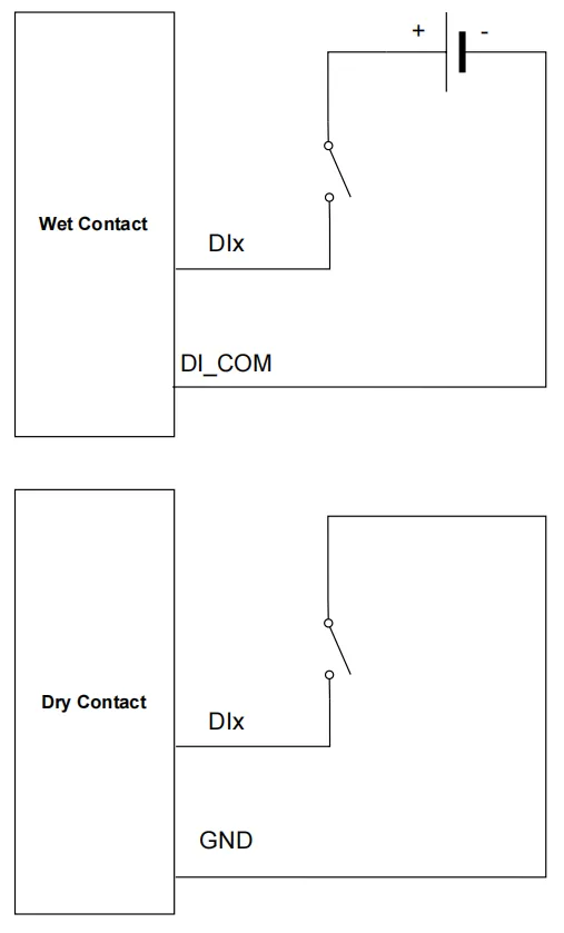 Digital Inputs Wiring