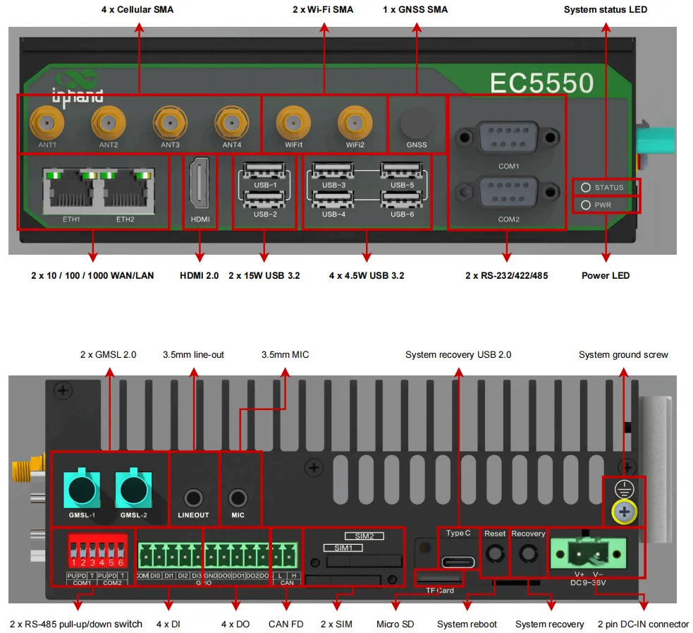 System Interface Overview