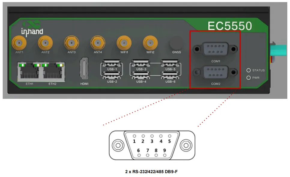 Serial Port Interface