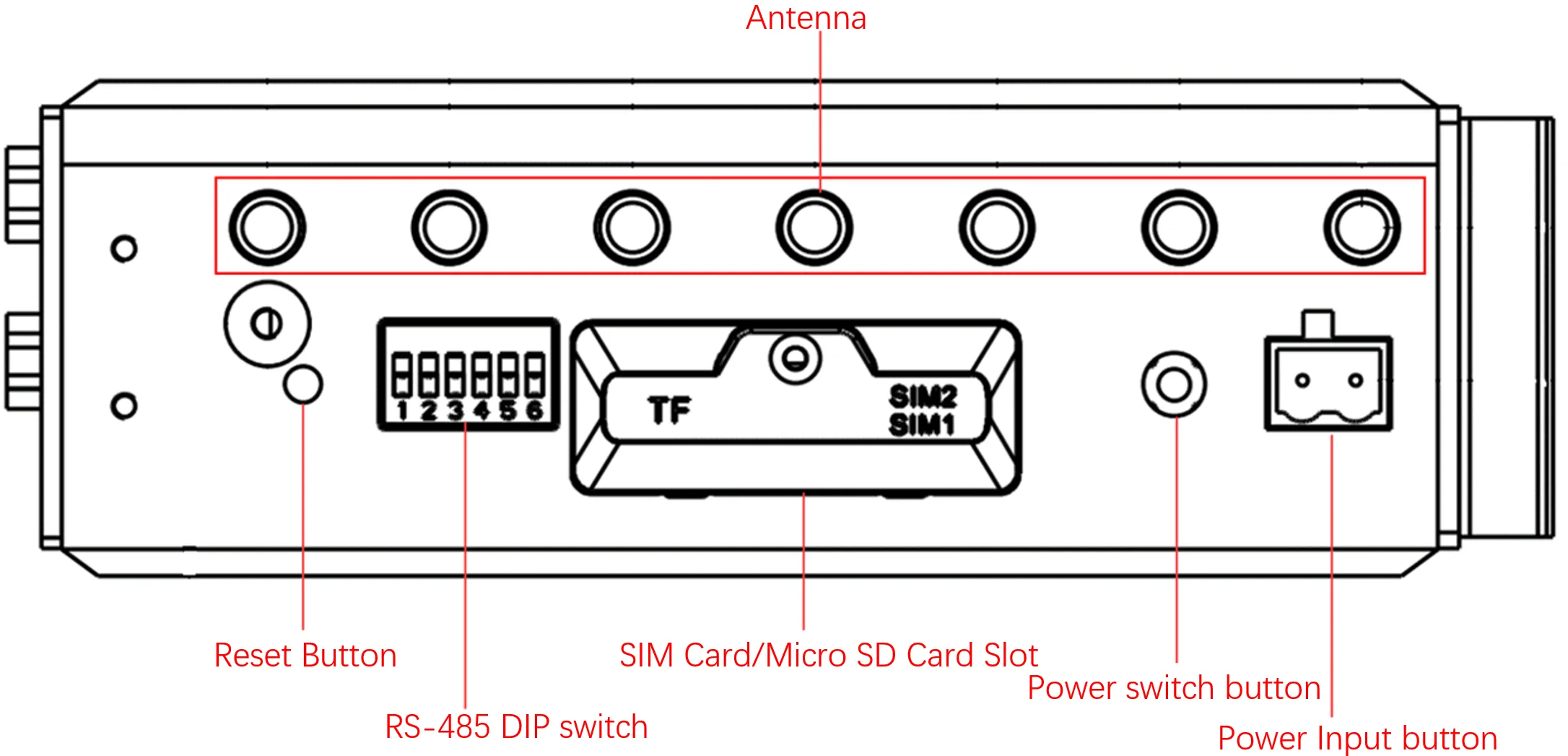 EC942 right panel showing antenna interfaces, USB ports, DC input, and SIM card slots