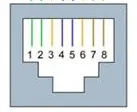 CAN pin assignment