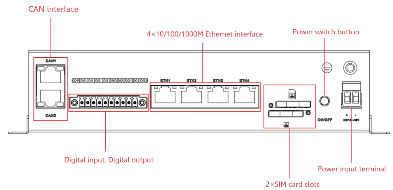 EC954 front panel