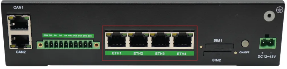 Ethernet ports