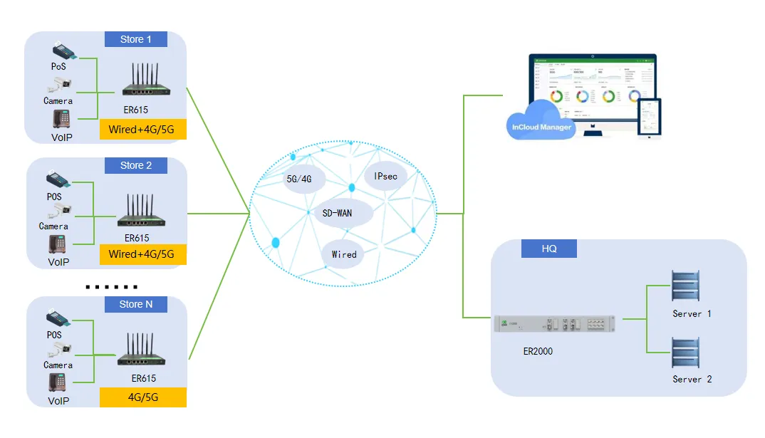 ER2000 Application Scenario