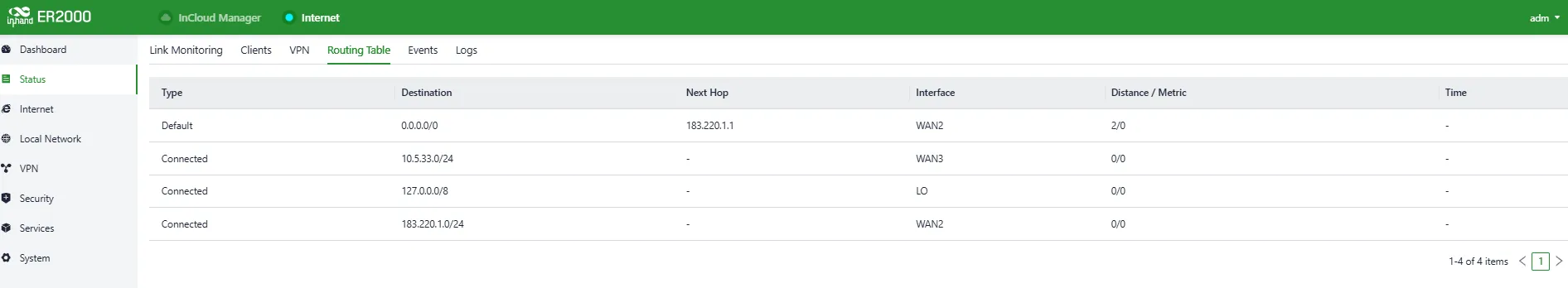 Routing Table