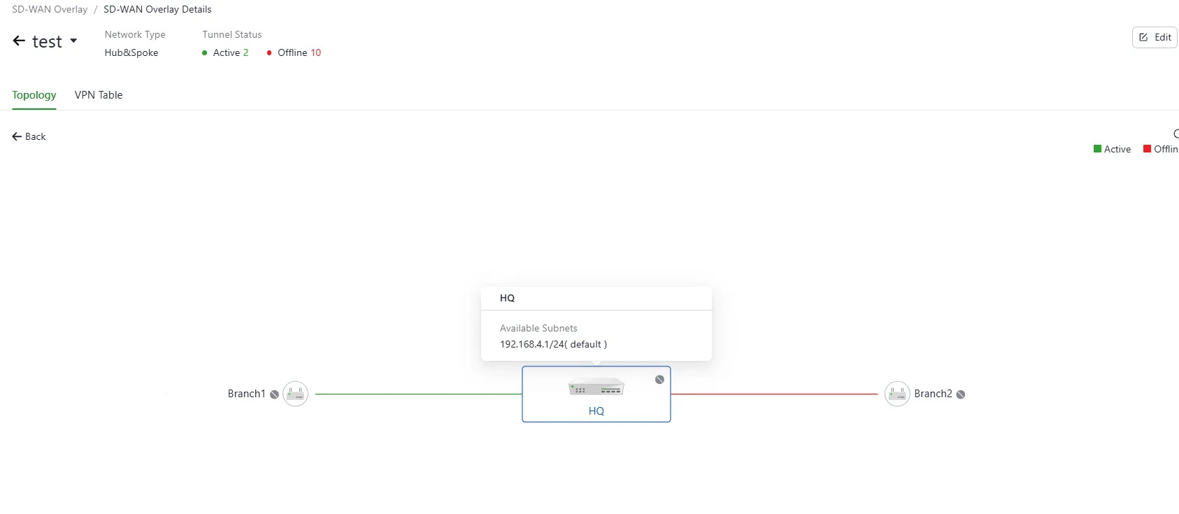 View SD-WAN Network Topology
