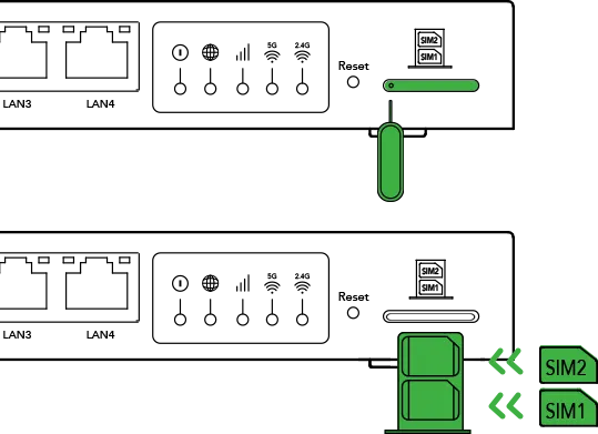 Insert SIM Cards