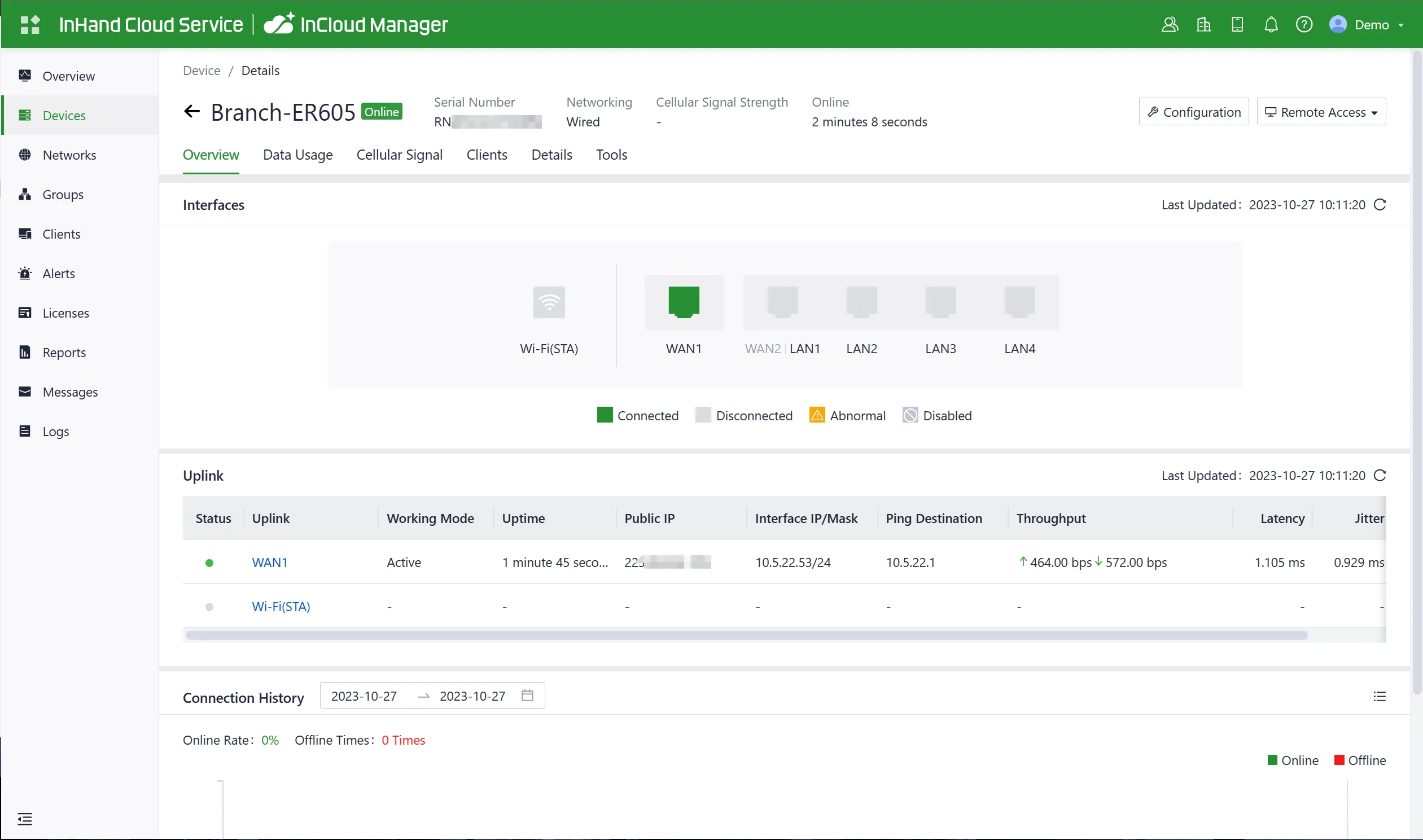 Dashboard Overview