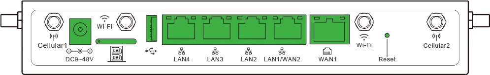 ER805 Device Panel