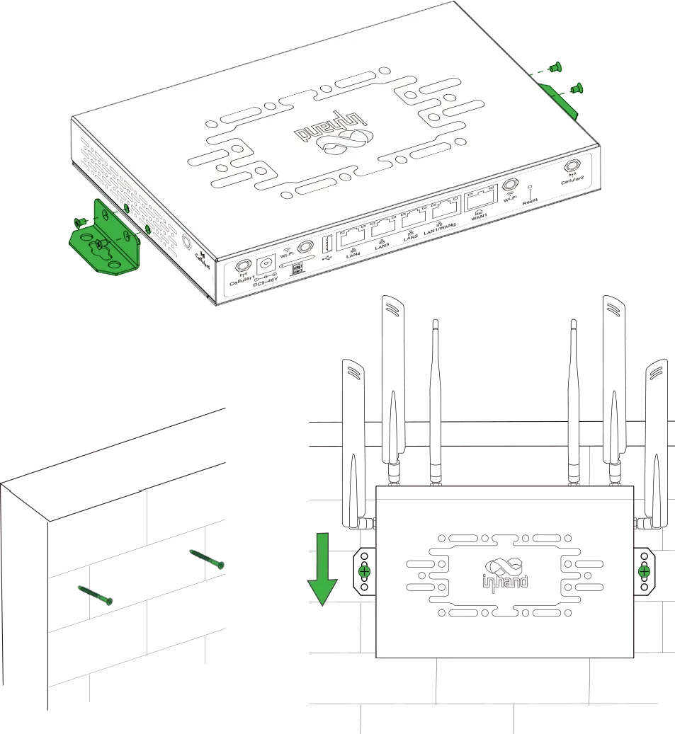 Panel Mounting