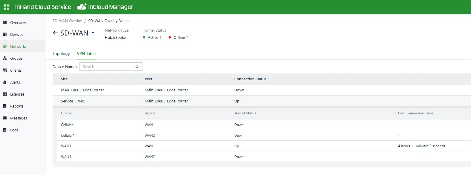 VPN List