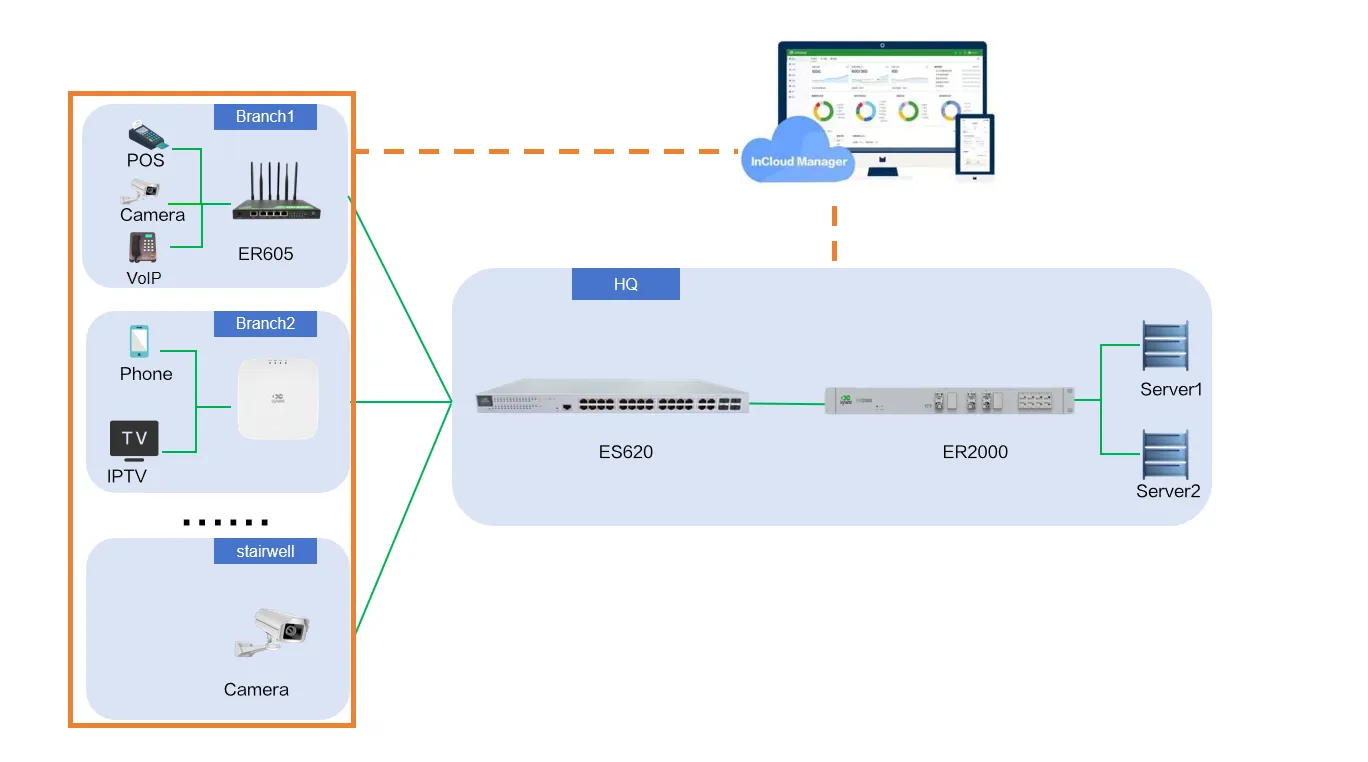 ES620 Application Scenario