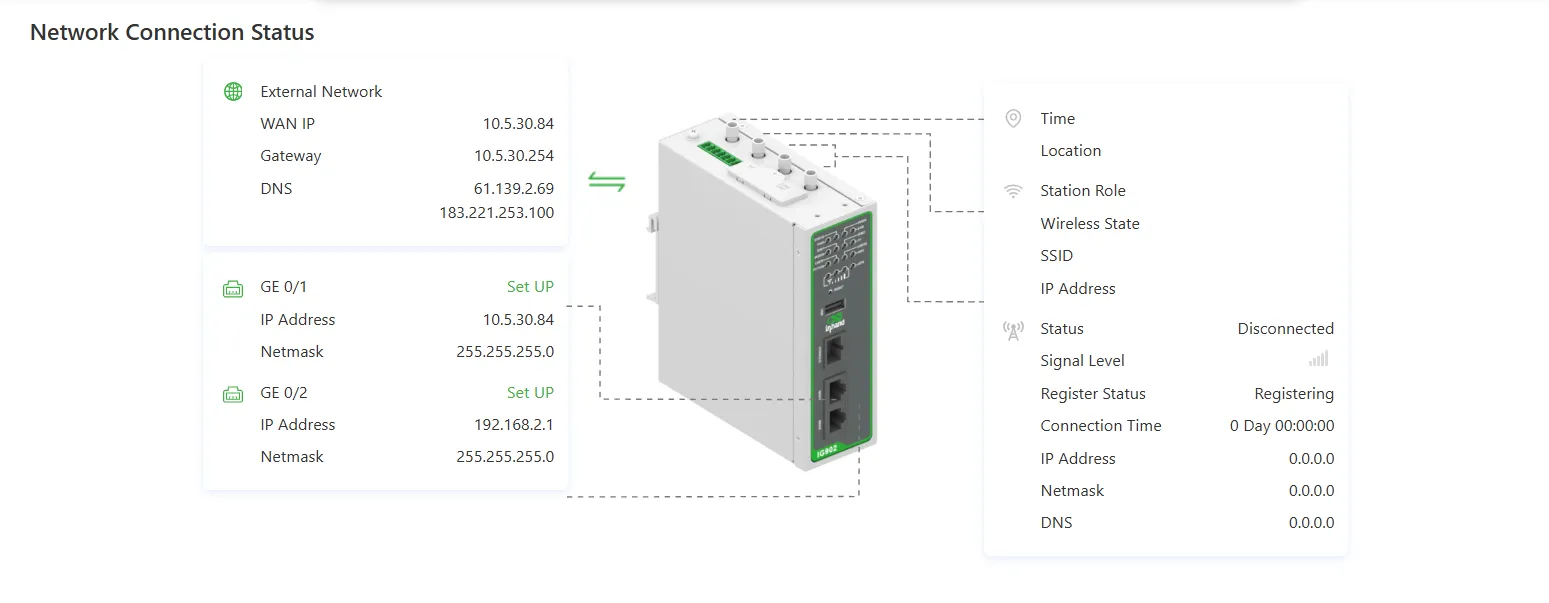 Overview page - network connection status