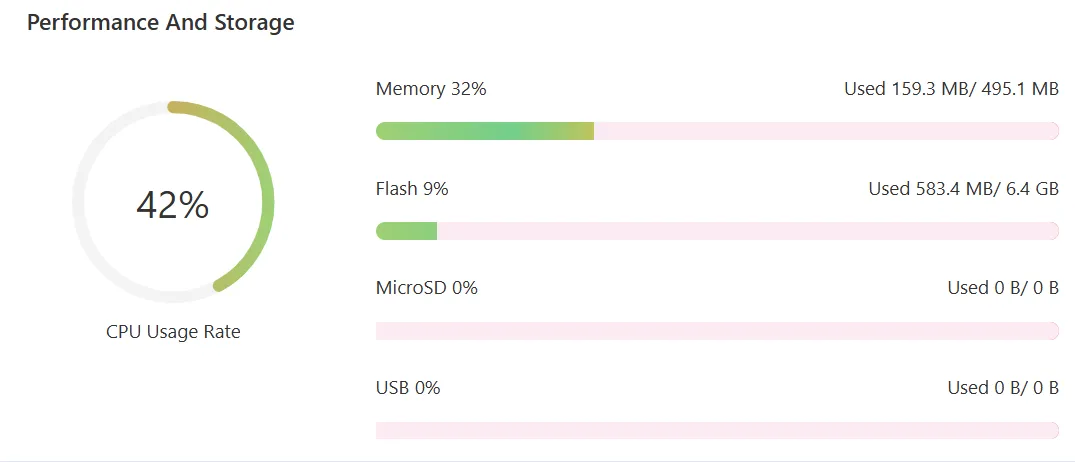 Overview page - performance and storage