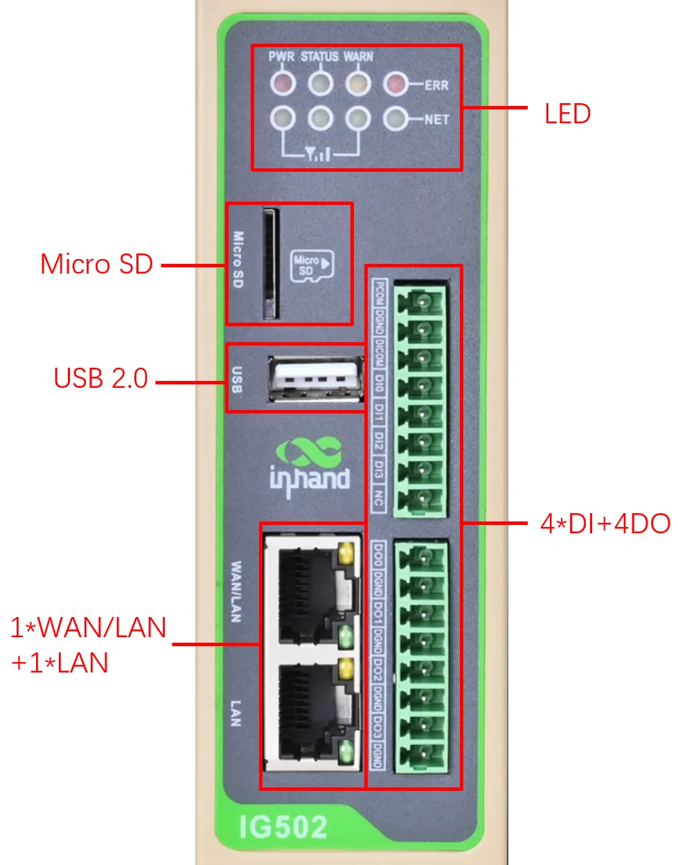 IG502 front panel with IO interface
