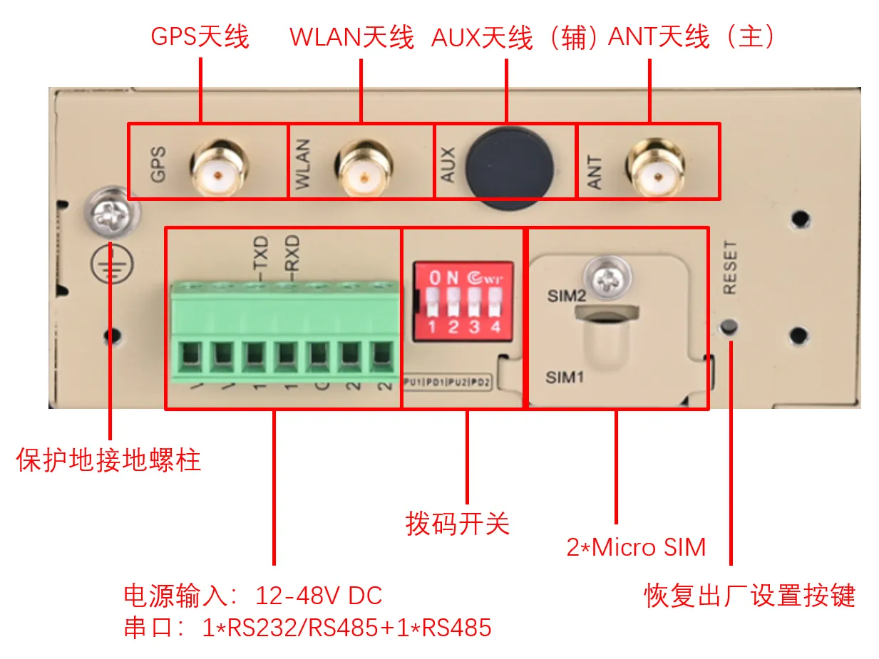 IG502 upper panel