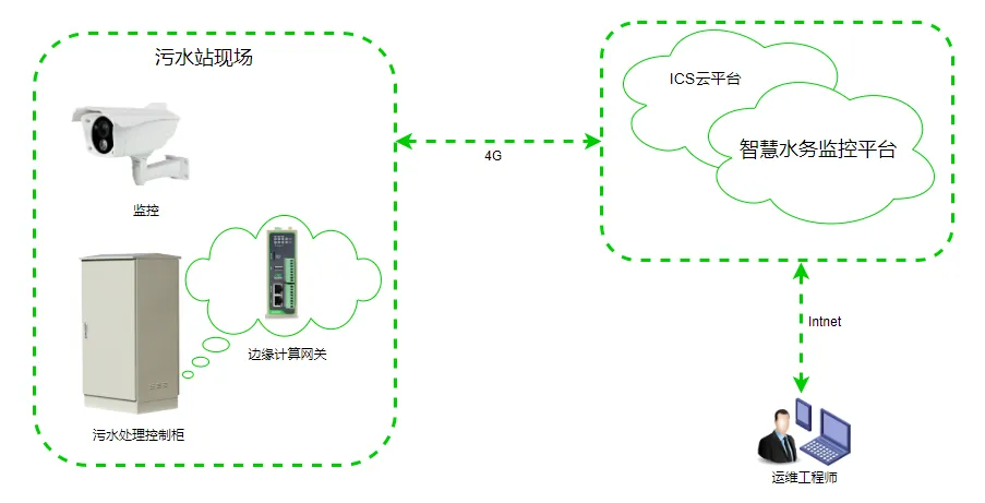Topology Diagram 2