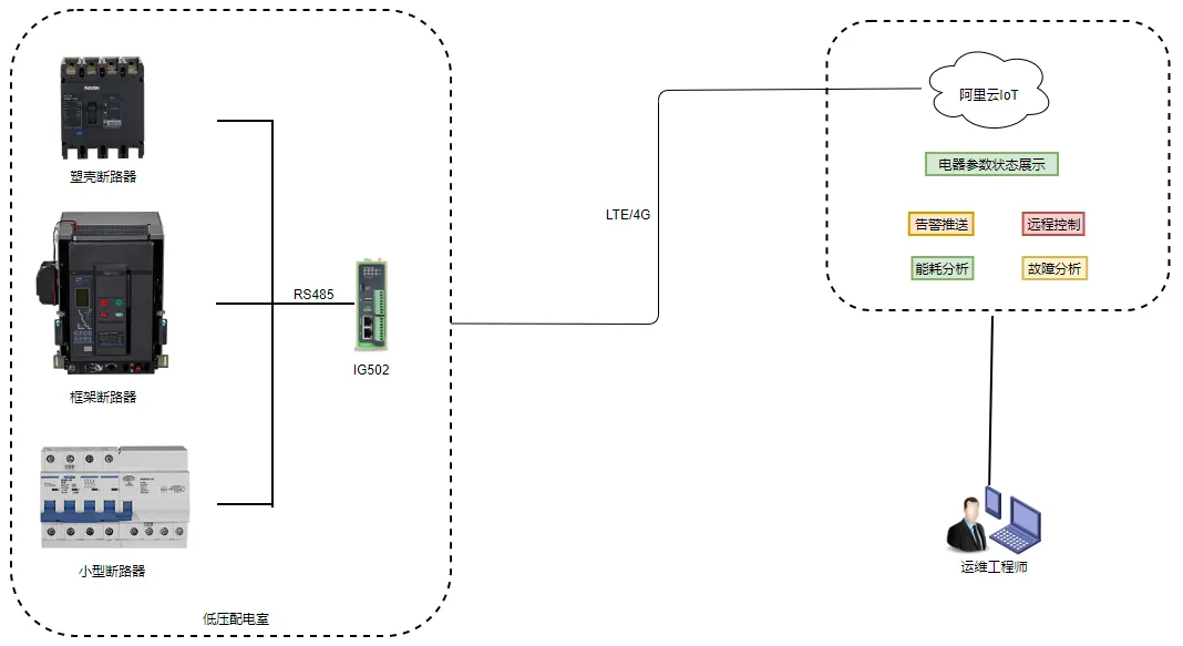 Topology Diagram
