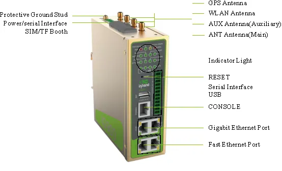 IG902 panel appearance
