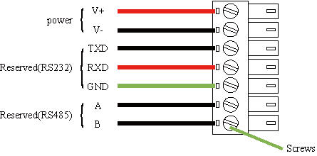 Terminal connection