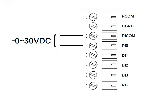 Digital input connection modes