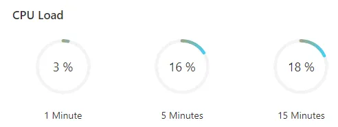 CPU Load