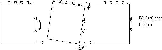 DIN-rail installation