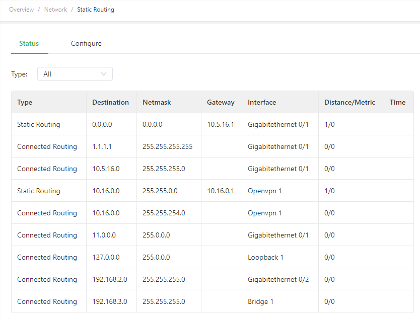 Routing Status page