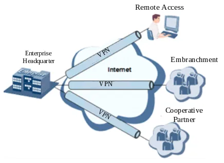 Remote Monitoring Topology
