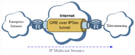 GRE over IPSec