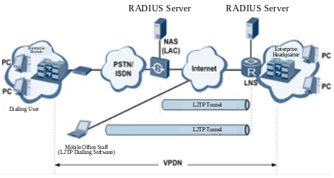 L2TP Network Diagram