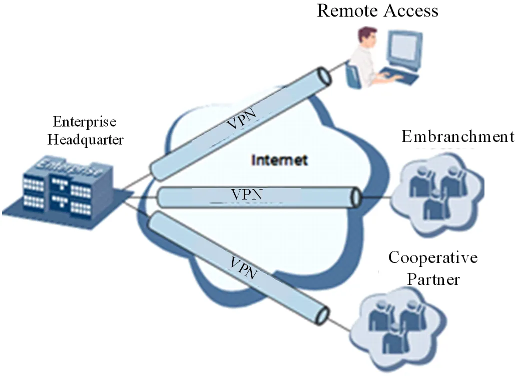 VPN Networking Diagram