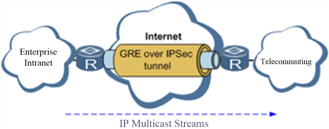 GRE over IPSec
