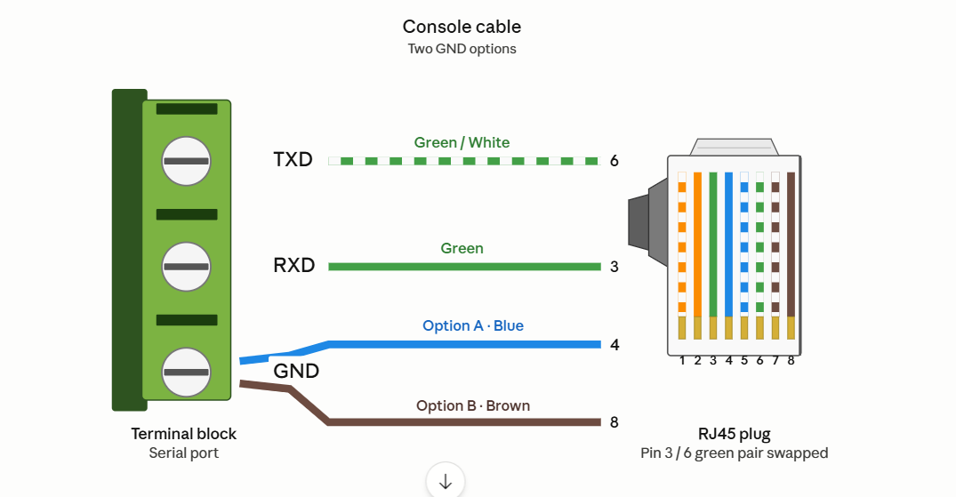 IR315 to managed-device console wiring