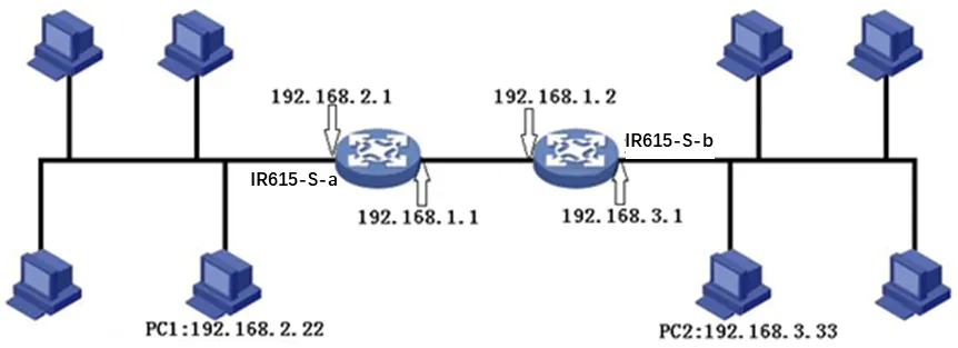 OSPF application topology