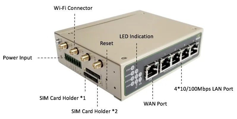 IR615-S Panel