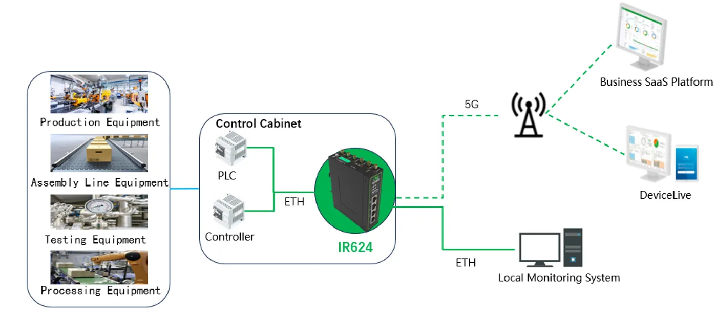 IR624 device overview
