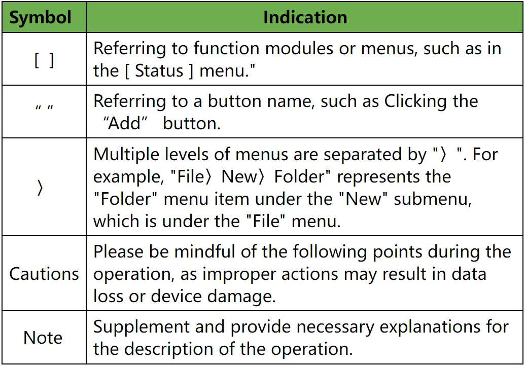 Graphical interface conventions