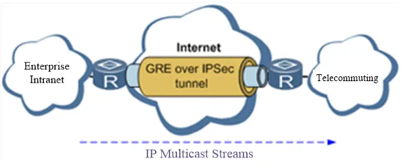 GRE over IPSec