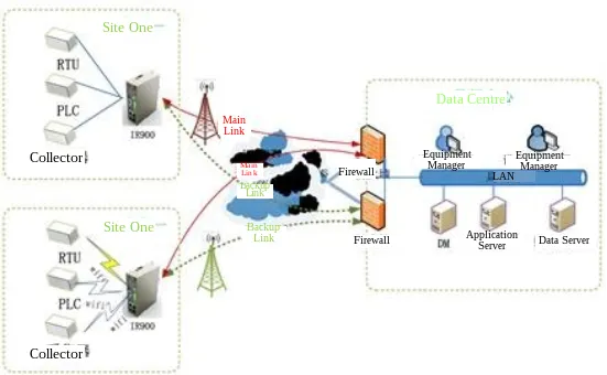 Network diagram