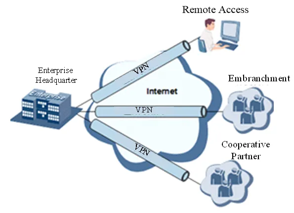 VPN Network Diagram