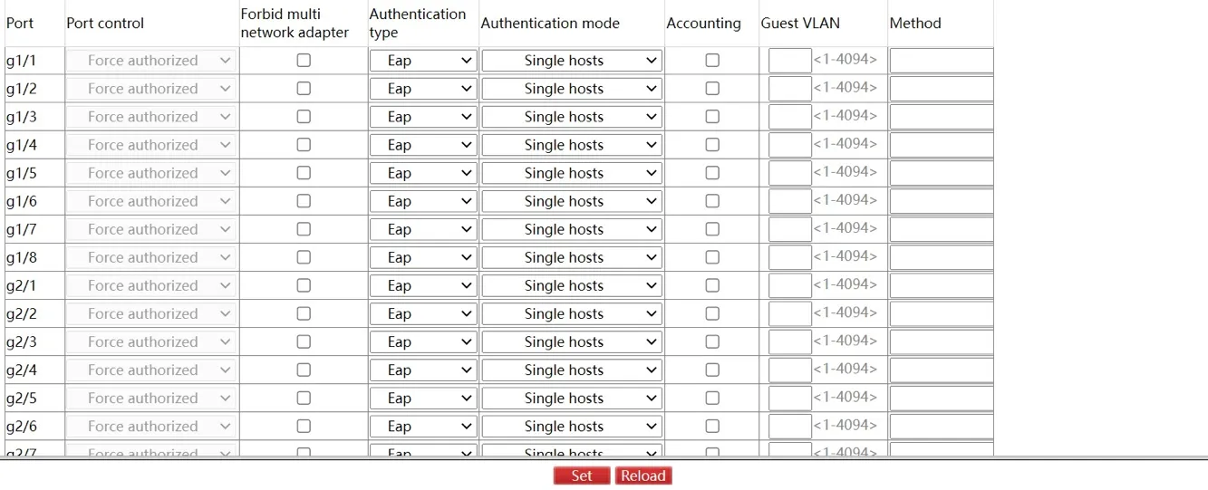 802.1X Port Configuration Page