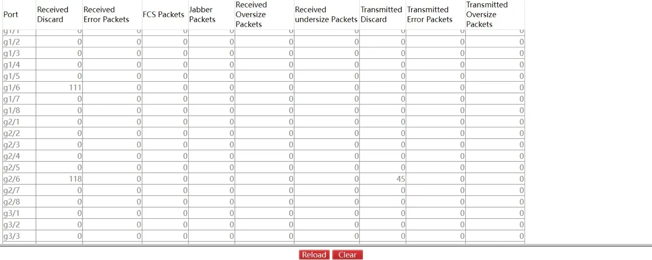 Error Packet Statistics Page