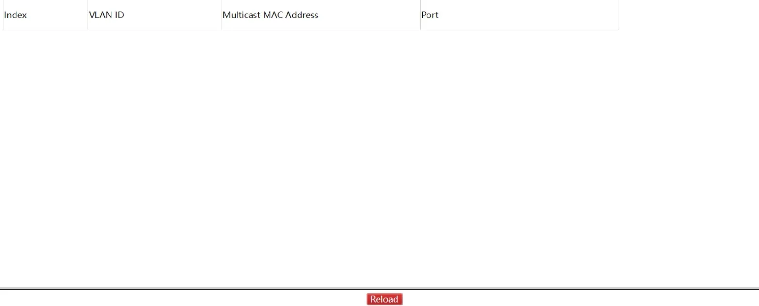 GMRP Multicast List Page