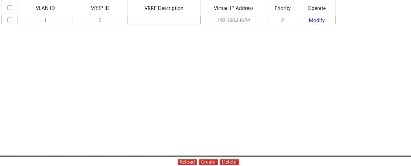 VRRP List Page